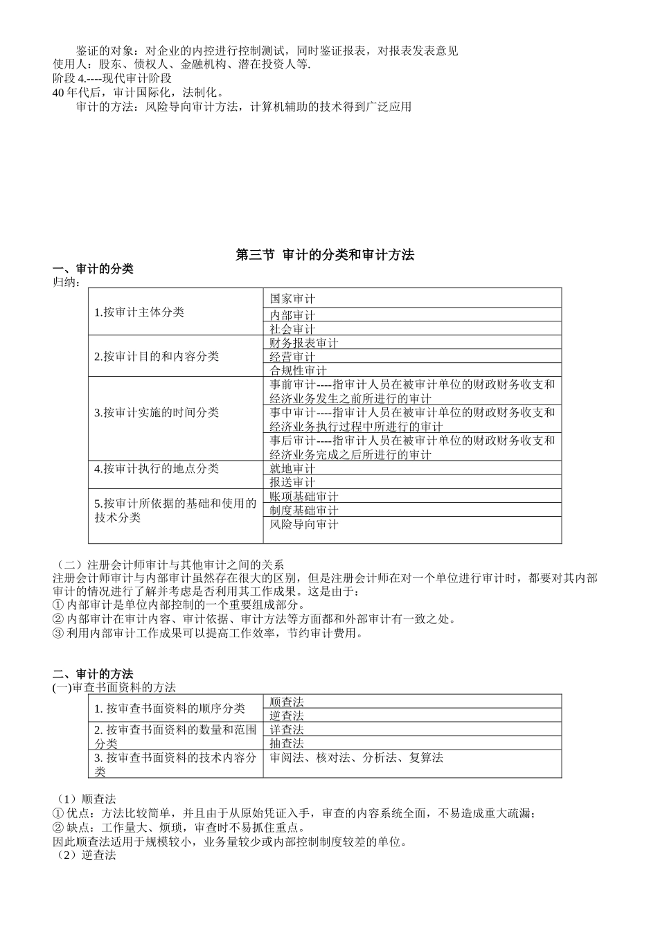 审计学常考知识汇总_第2页