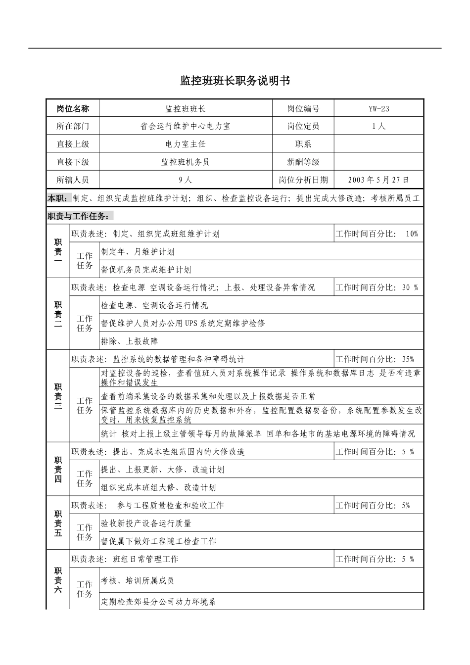 通信行业-省会运行维护中心-监控班班长岗位说明书_第1页