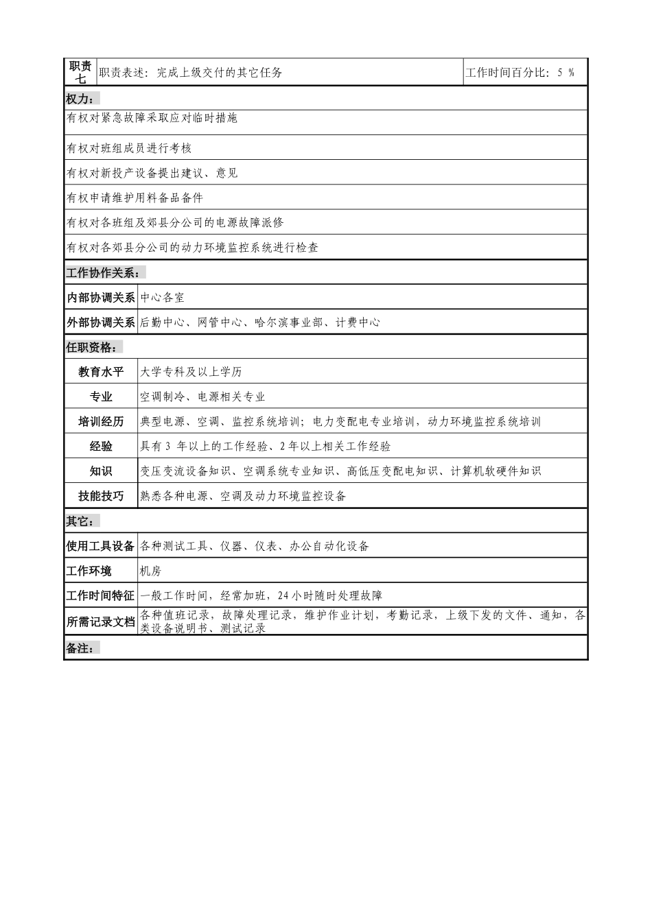通信行业-省会运行维护中心-监控班班长岗位说明书_第2页
