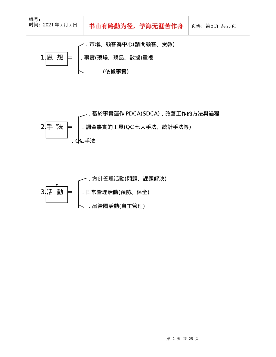 CWQC全面质量管理_第2页