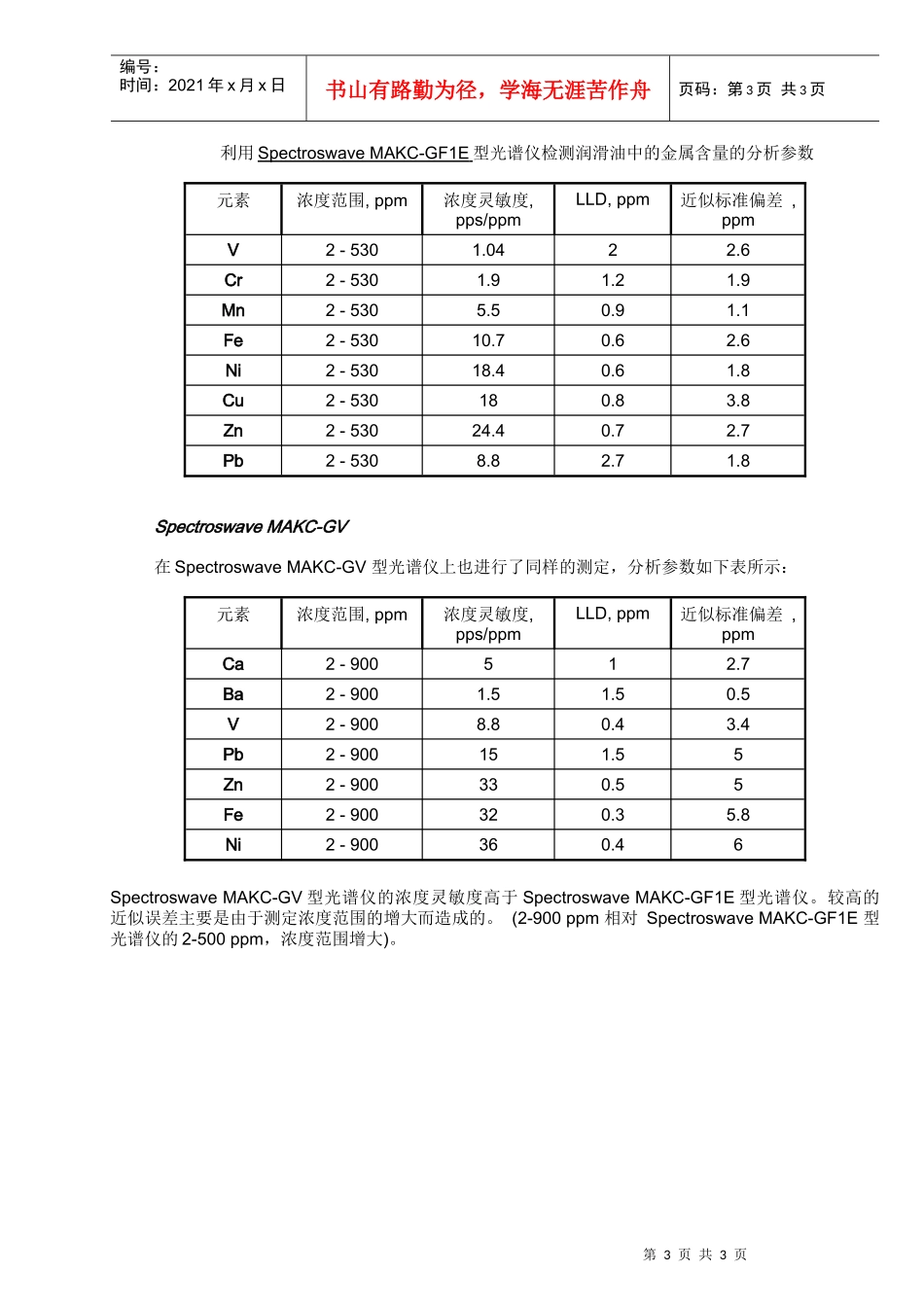 公司生产各种分析仪器_第3页