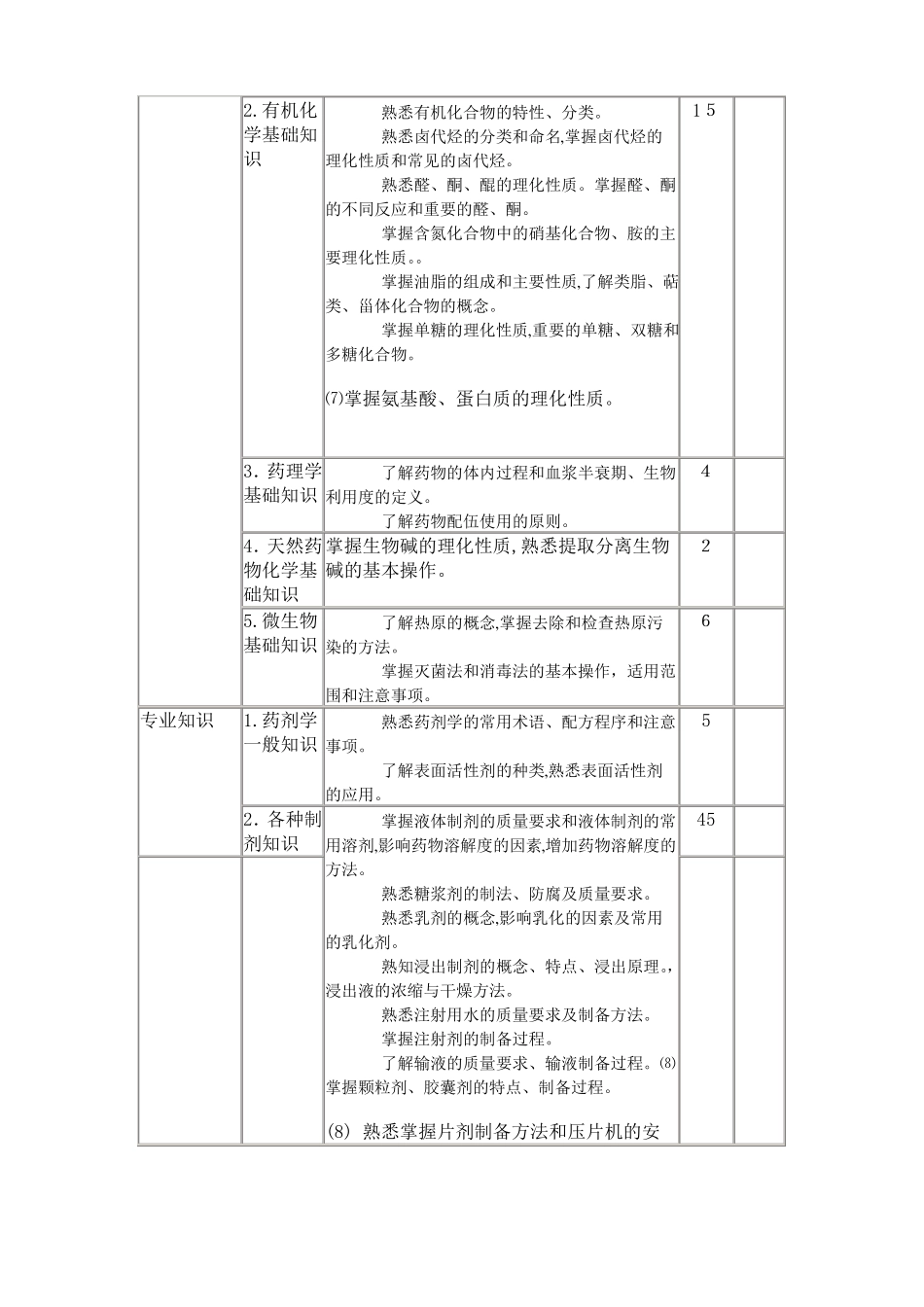国家药物制剂等级工报考条件及考核大纲_第2页