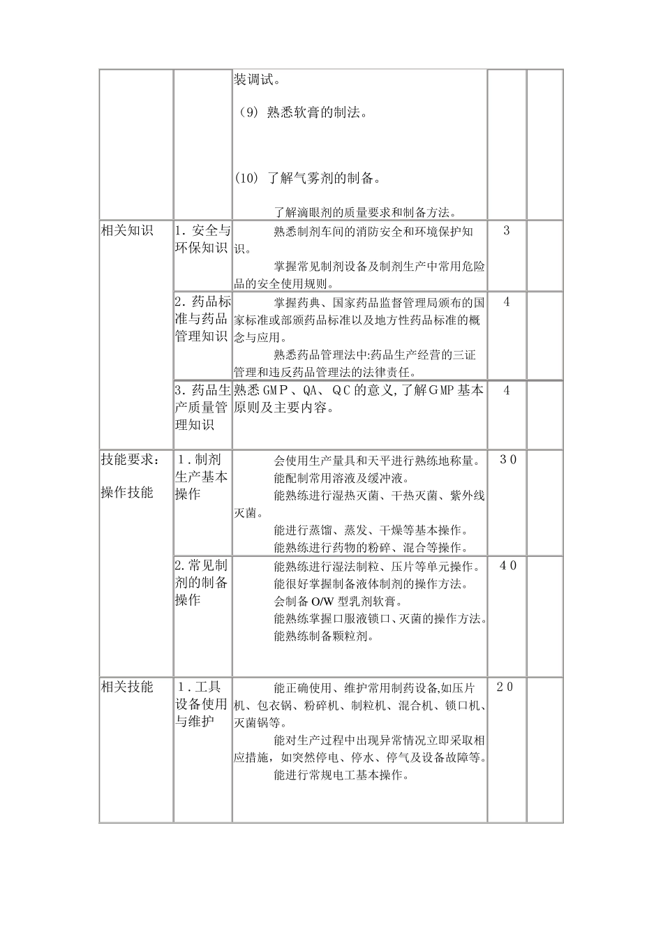 国家药物制剂等级工报考条件及考核大纲_第3页