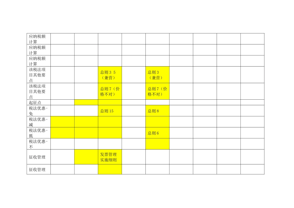 审计和税收 税收学习_第2页
