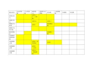 审计和税收 税收学习