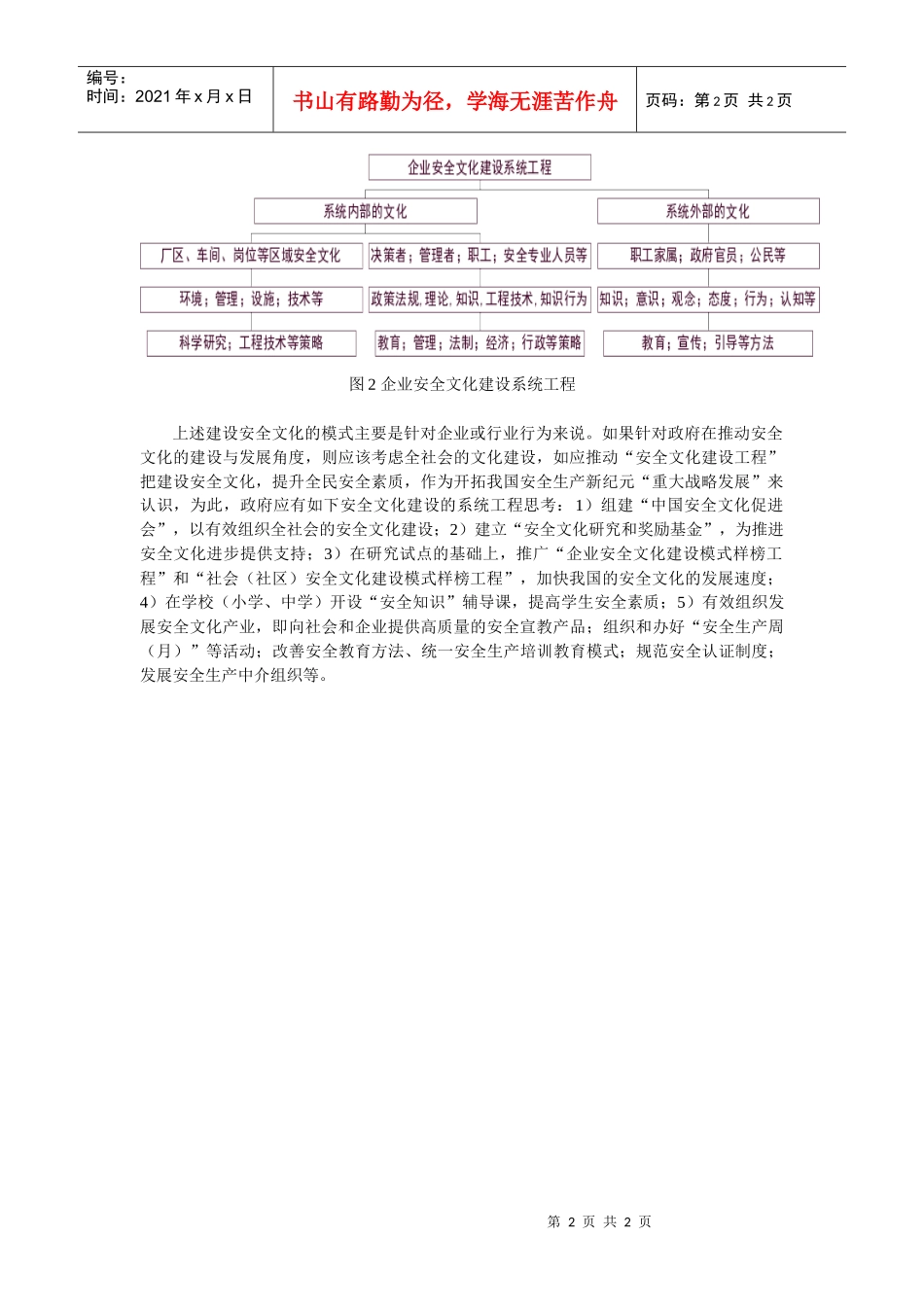 安全文化建设模式_第2页