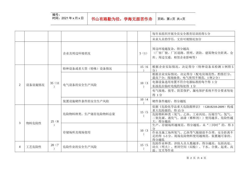 泰州市船舶修造(拆)企业安全生产风险评估表(试行)_第2页