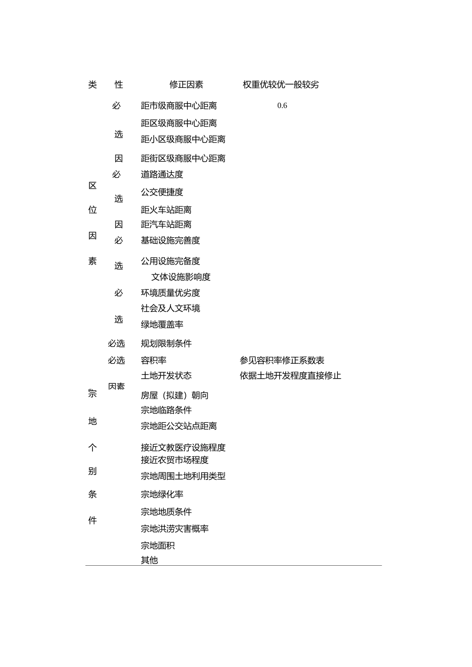 住宅用地基准地价修正系数_第3页