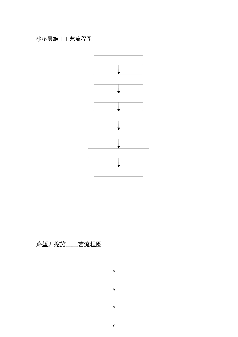 路基工程各项目施工工艺流程图汇总_第1页