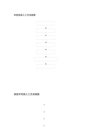 路基工程各项目施工工艺流程图汇总