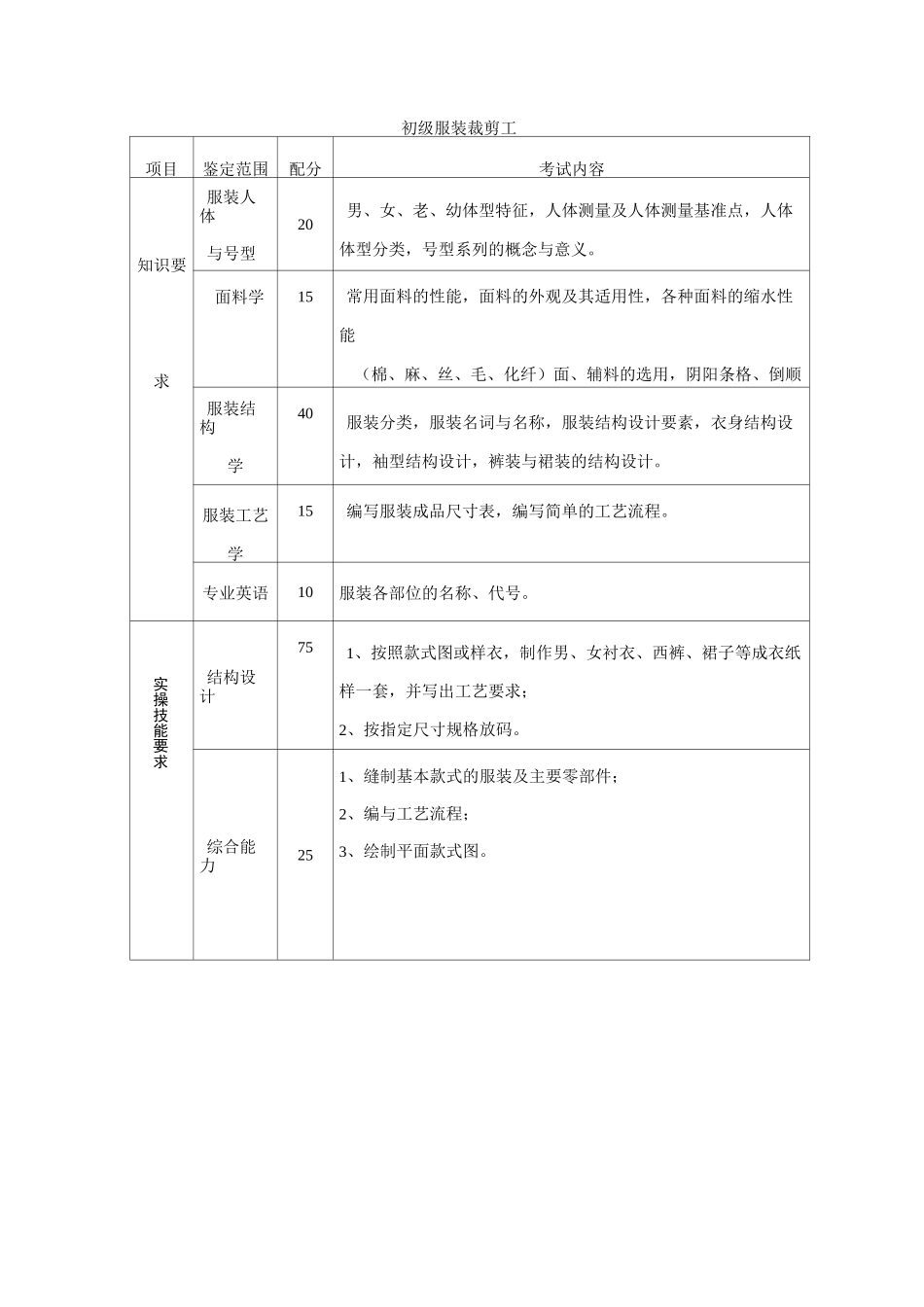 最新服装教案——服装裁剪工_第2页
