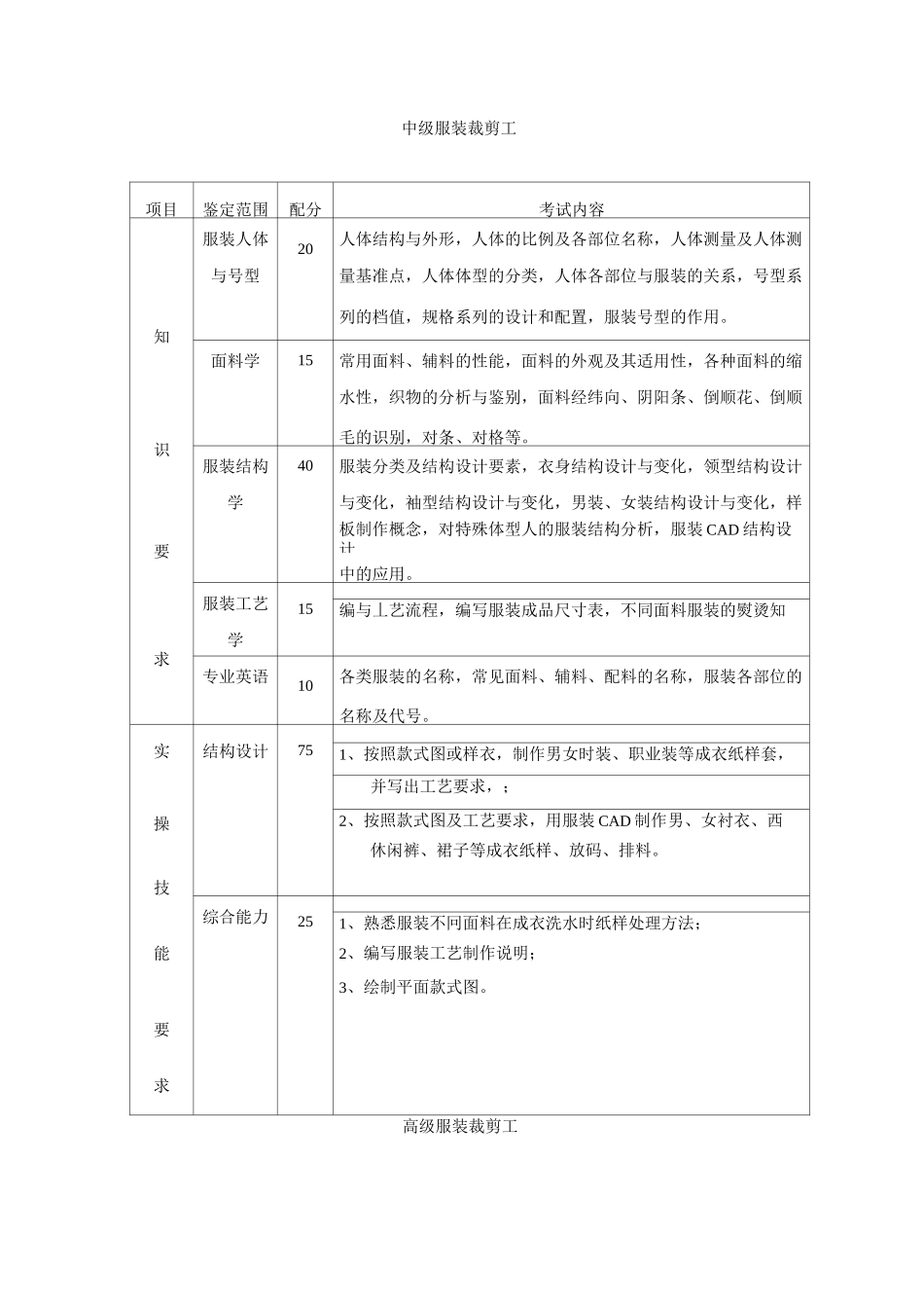 最新服装教案——服装裁剪工_第3页