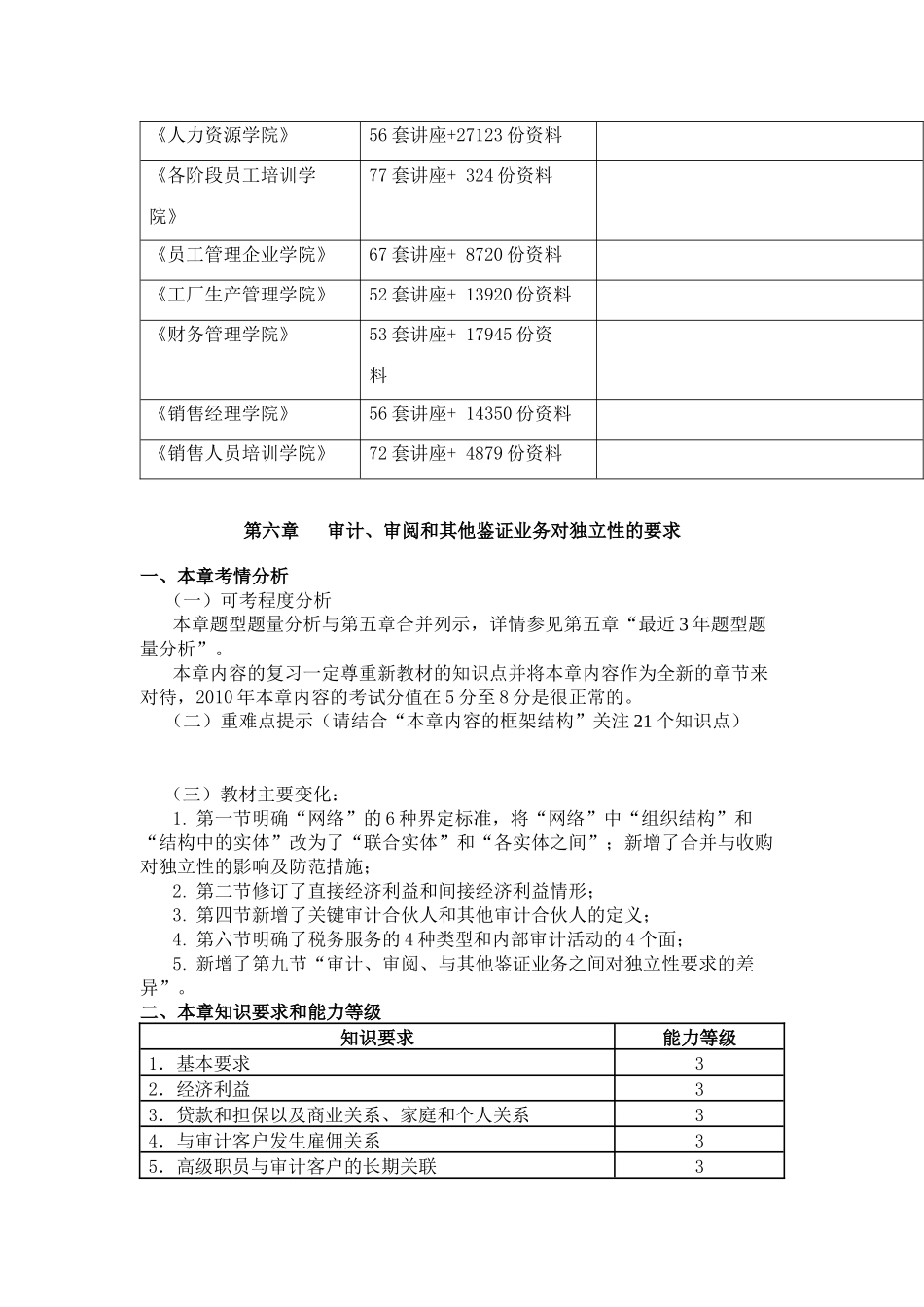 审计、审阅和其他鉴证业务对独立性的要求要点_第2页