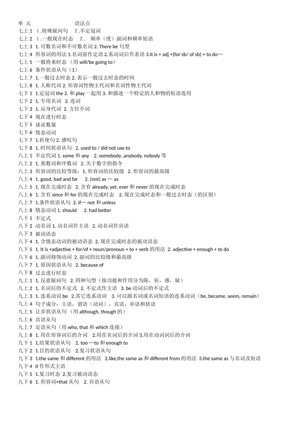 新教材语法框架_第1页