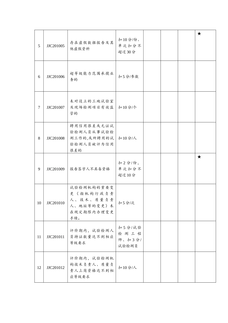 实验室信用评价_第2页