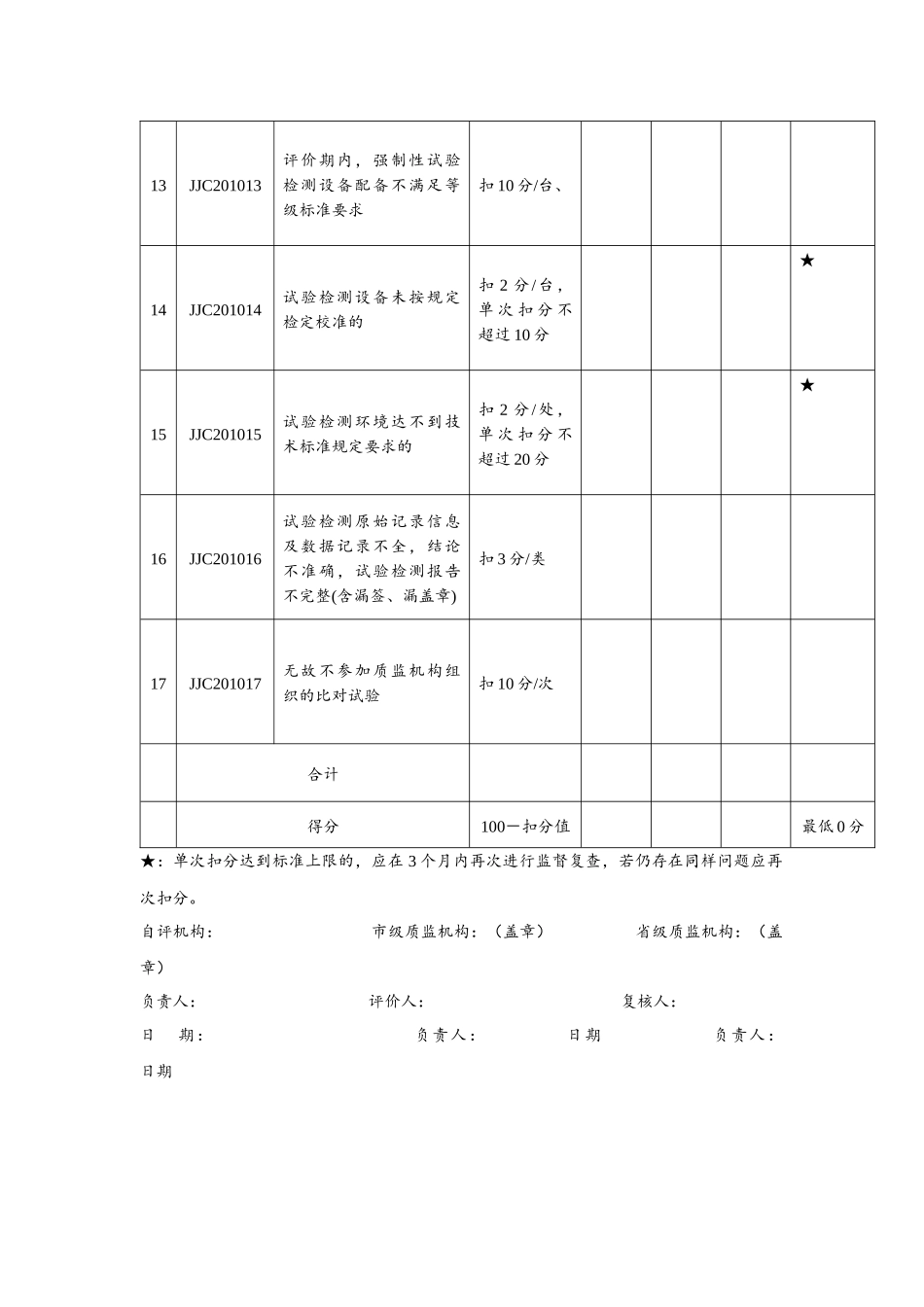 实验室信用评价_第3页