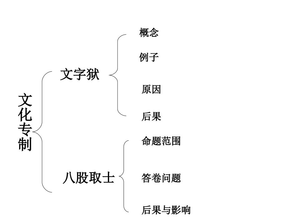 新旧交织的明清文化第一课时1_第2页