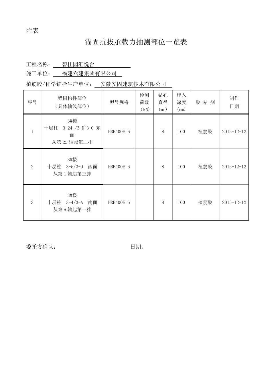 拉拔部位表、样本 _第1页