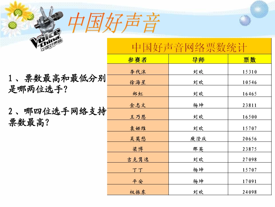 表格数据的图形化_第3页