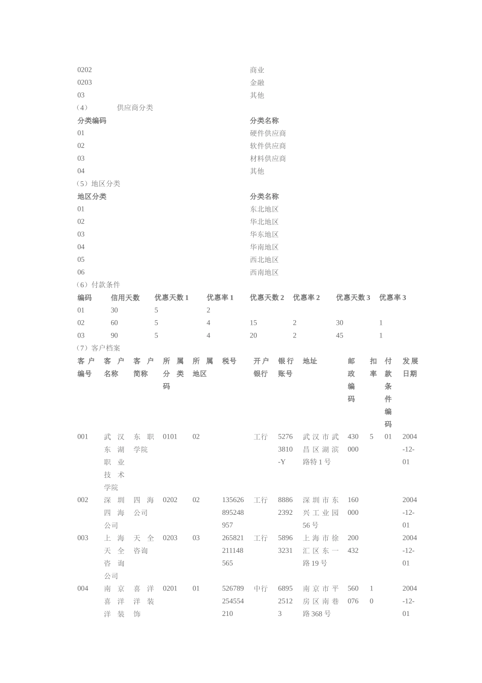 实验一 会计信息系统基础设置及管理_第3页