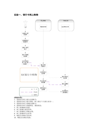 实验一、银行卡网上购物