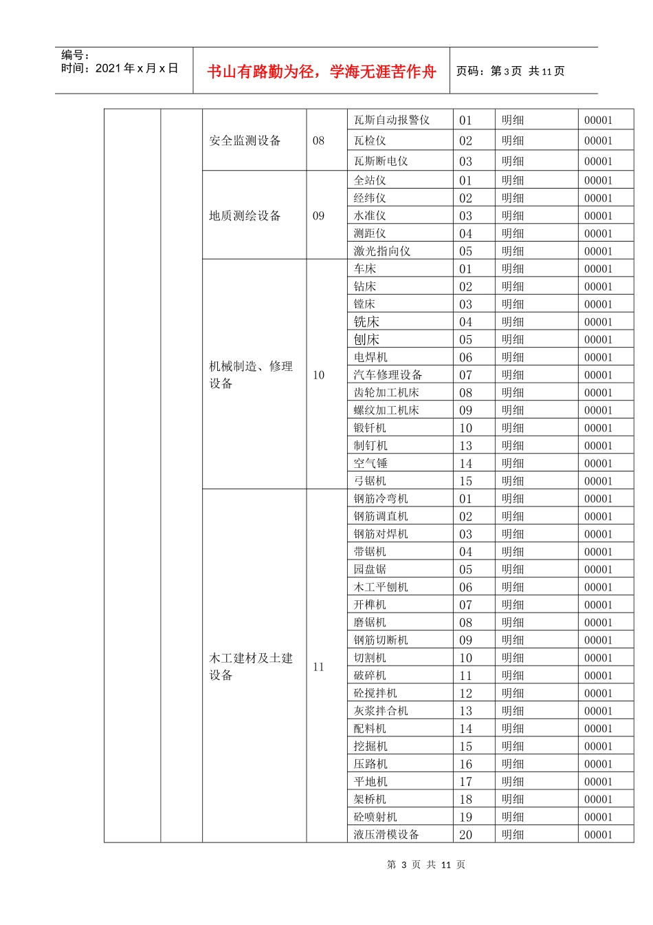 试议建筑施工行业常见物料编码方案_第3页