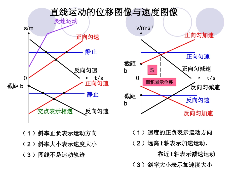 第六节用图像描述_第2页