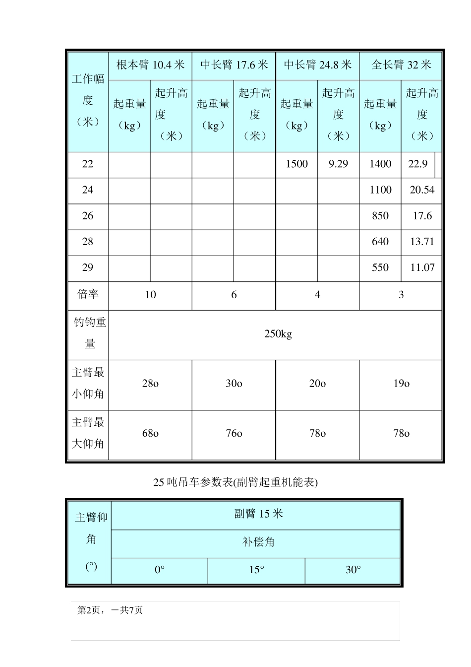 25吨吊车参数表_第2页