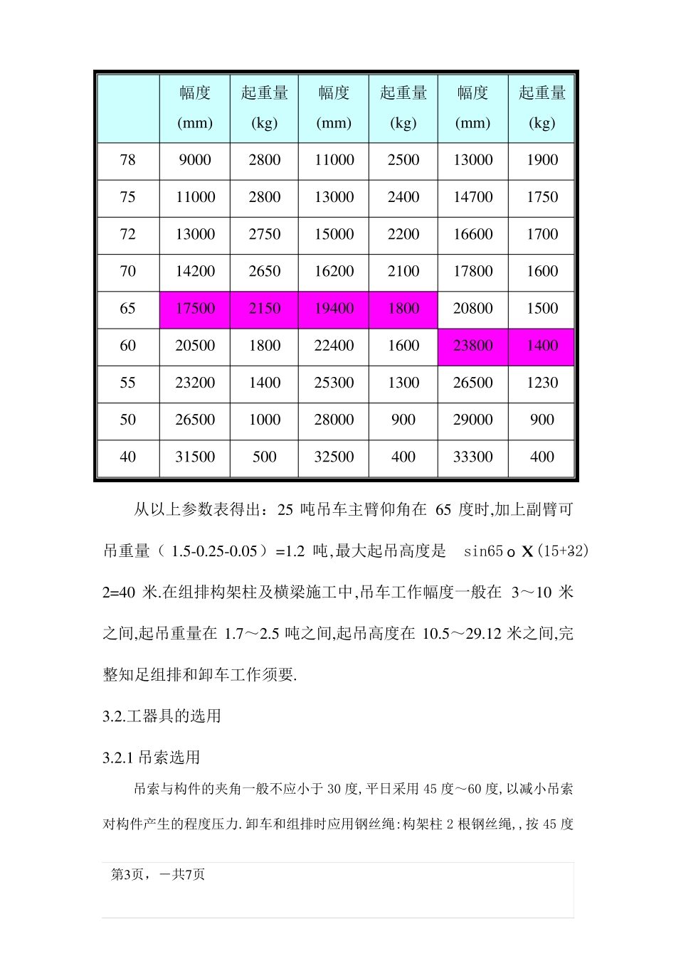 25吨吊车参数表_第3页