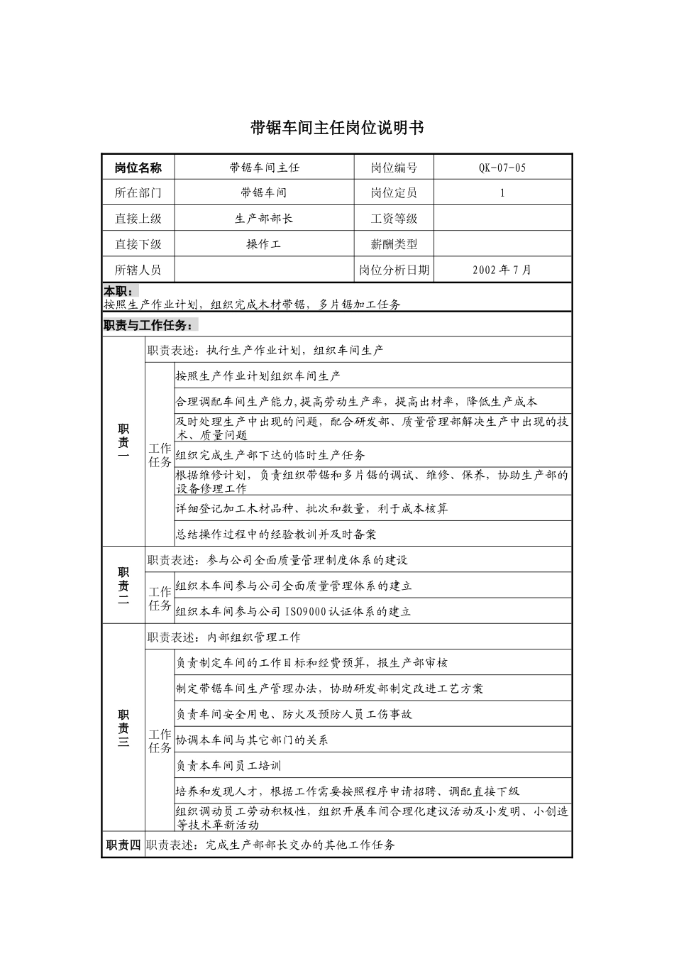 建材行业-带锯车间主任岗位说明书_第1页
