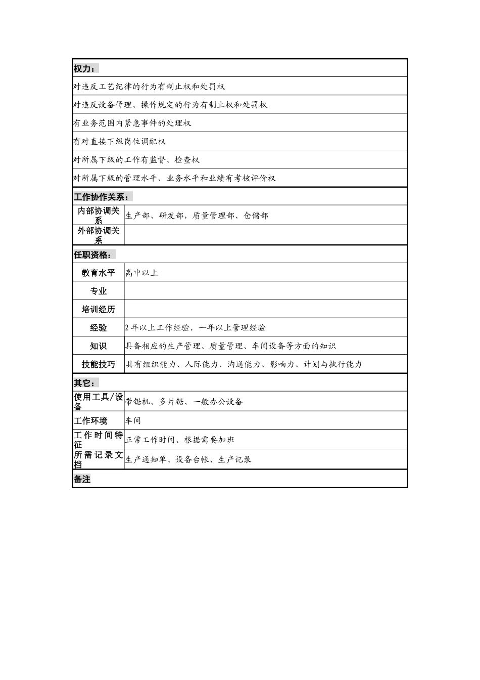 建材行业-带锯车间主任岗位说明书_第2页