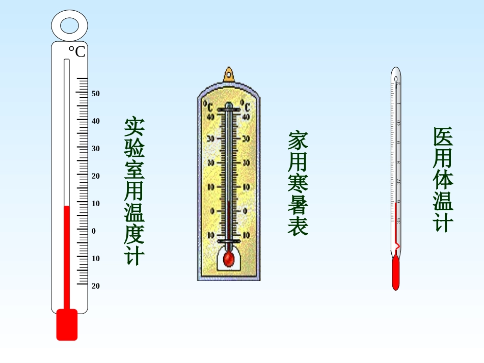 如何使用温度计冉玲_第3页