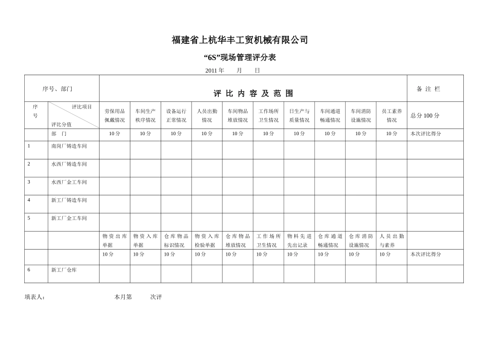“6S”现场管理评比表_第1页