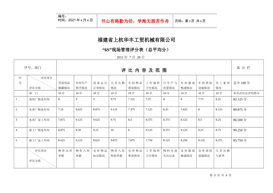 “6S”现场管理评比表_第3页