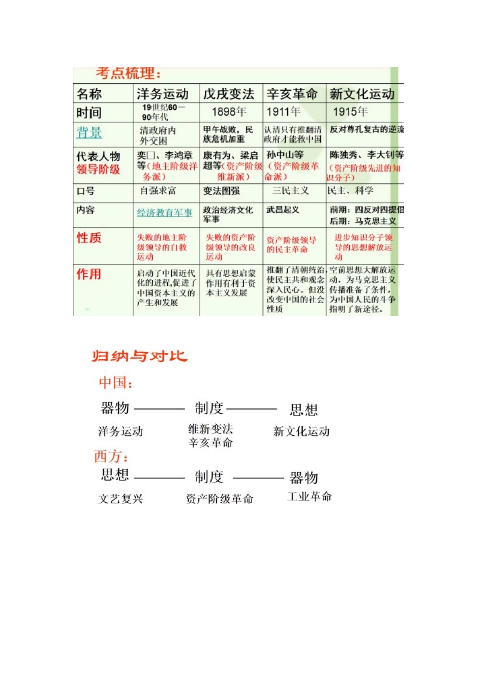 中国近代化的探索 (2)_第1页
