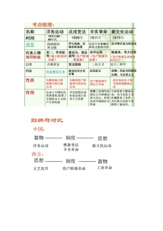 中国近代化的探索 (2)
