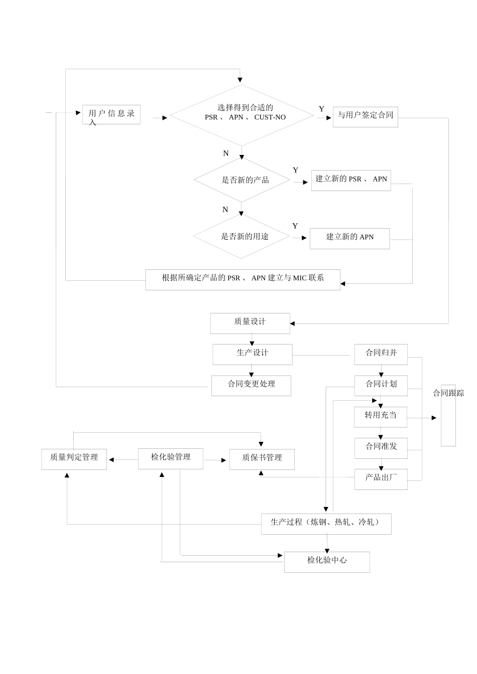 实施ISO9000，超越ISO9000_第2页
