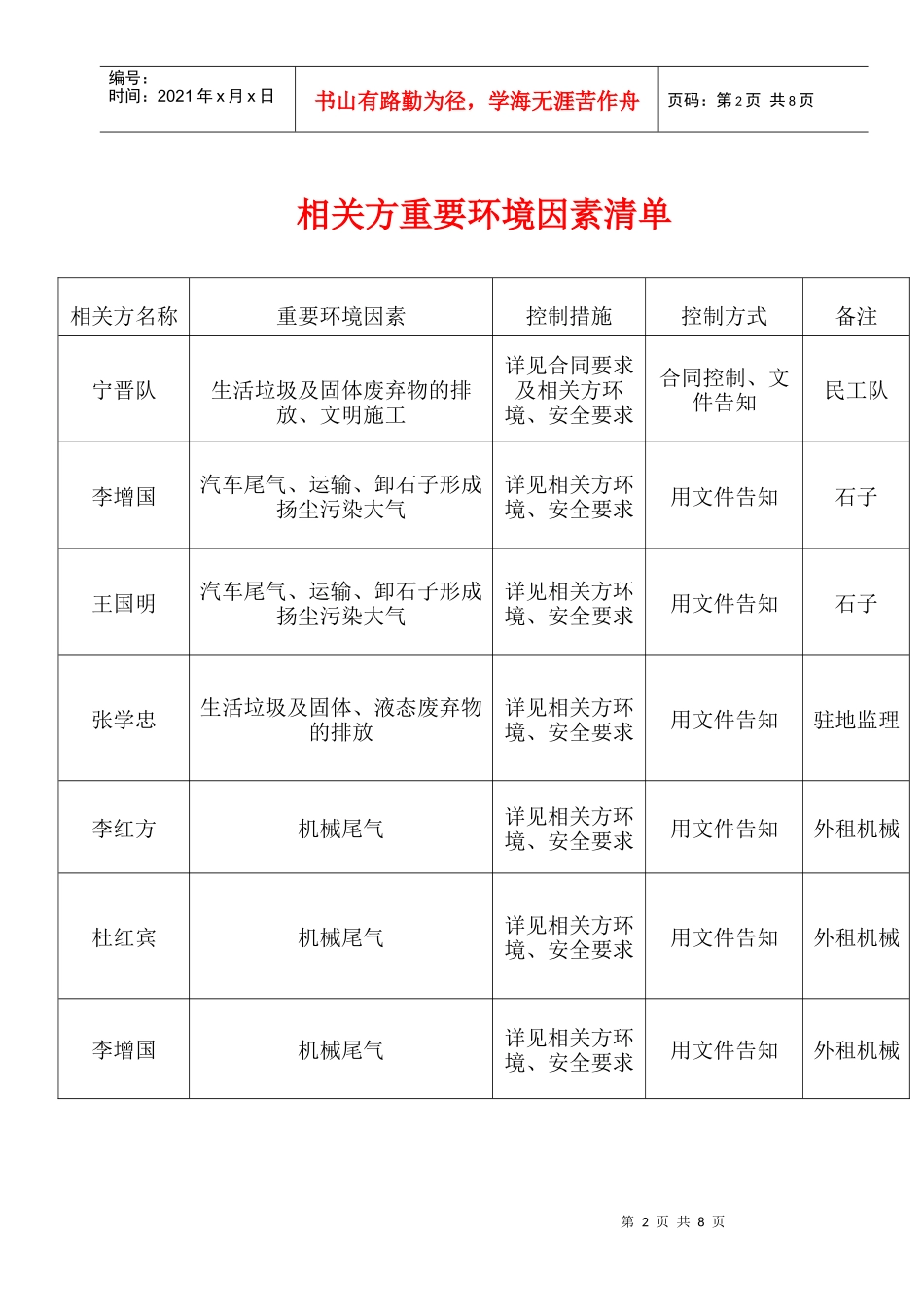相关方环境及安全要求_第2页