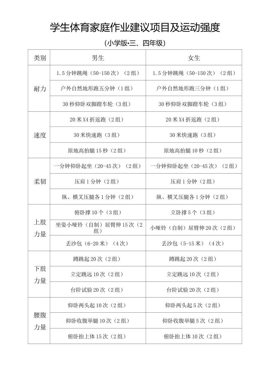 体育家庭作业清单_第3页
