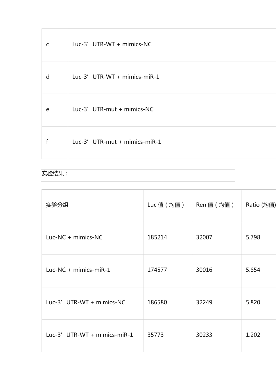 293T荧光素酶报告基因试验_第3页