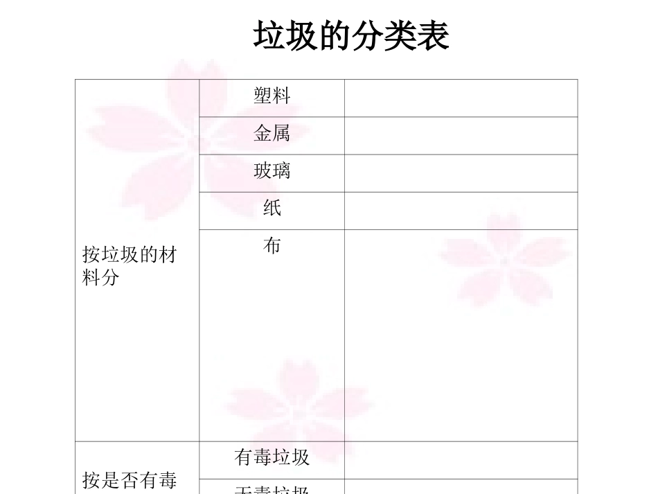 六下四1一天的垃圾_第3页