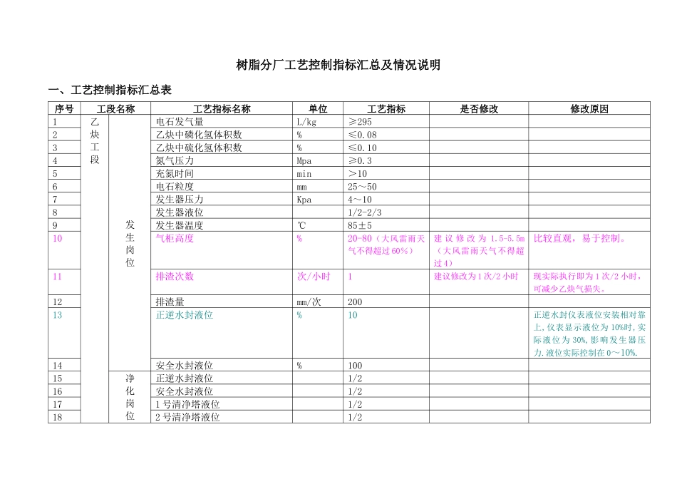 工艺指标汇总-树脂分厂_第1页