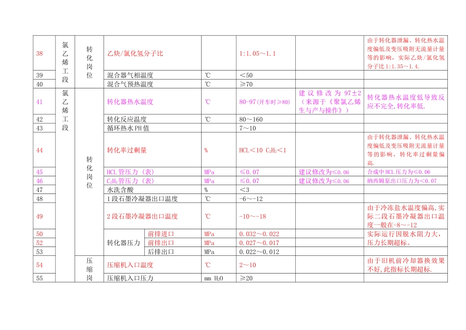 工艺指标汇总-树脂分厂_第3页