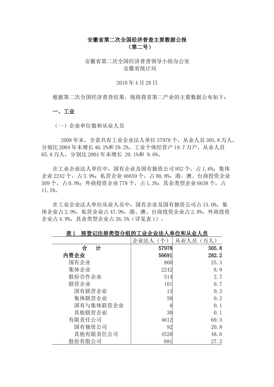安徽省第二次经济普查主要数据公报(第二号)_第1页