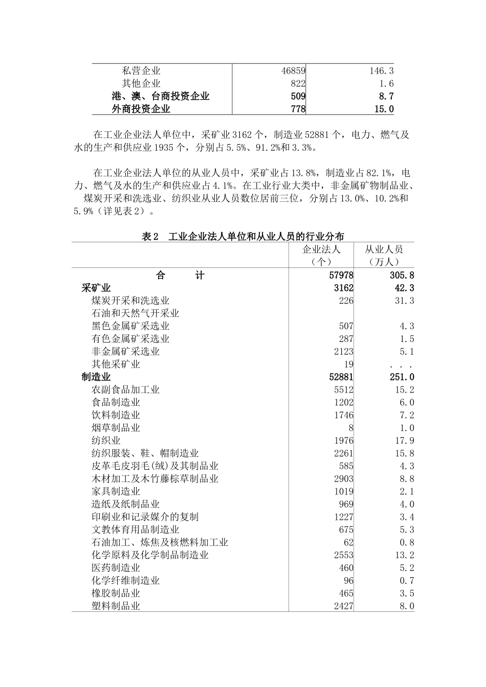 安徽省第二次经济普查主要数据公报(第二号)_第2页