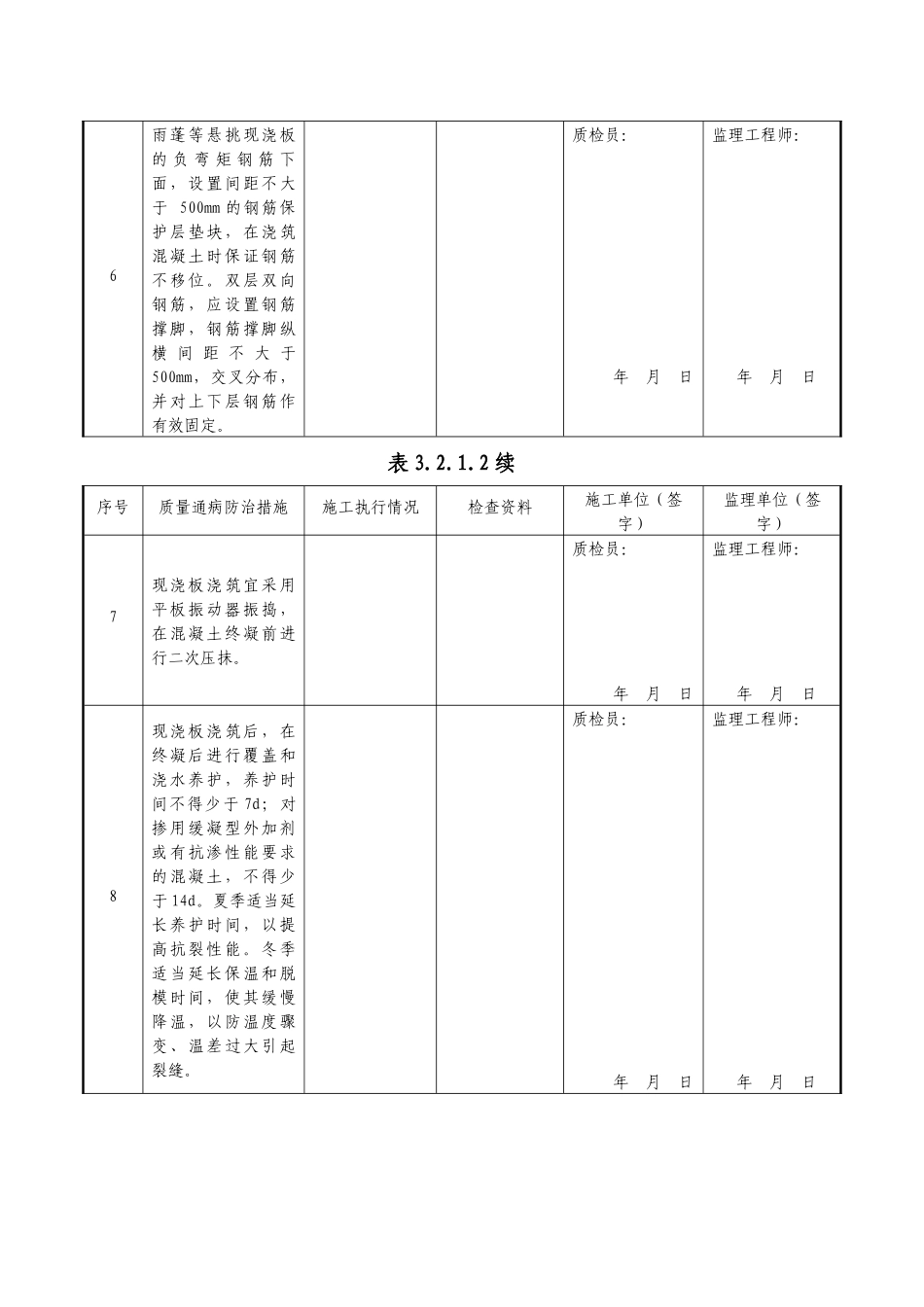 安徽合肥花冲110kV变电站工程质量通病防治检查表_第2页