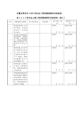 安徽合肥花冲110kV变电站工程质量通病防治检查表