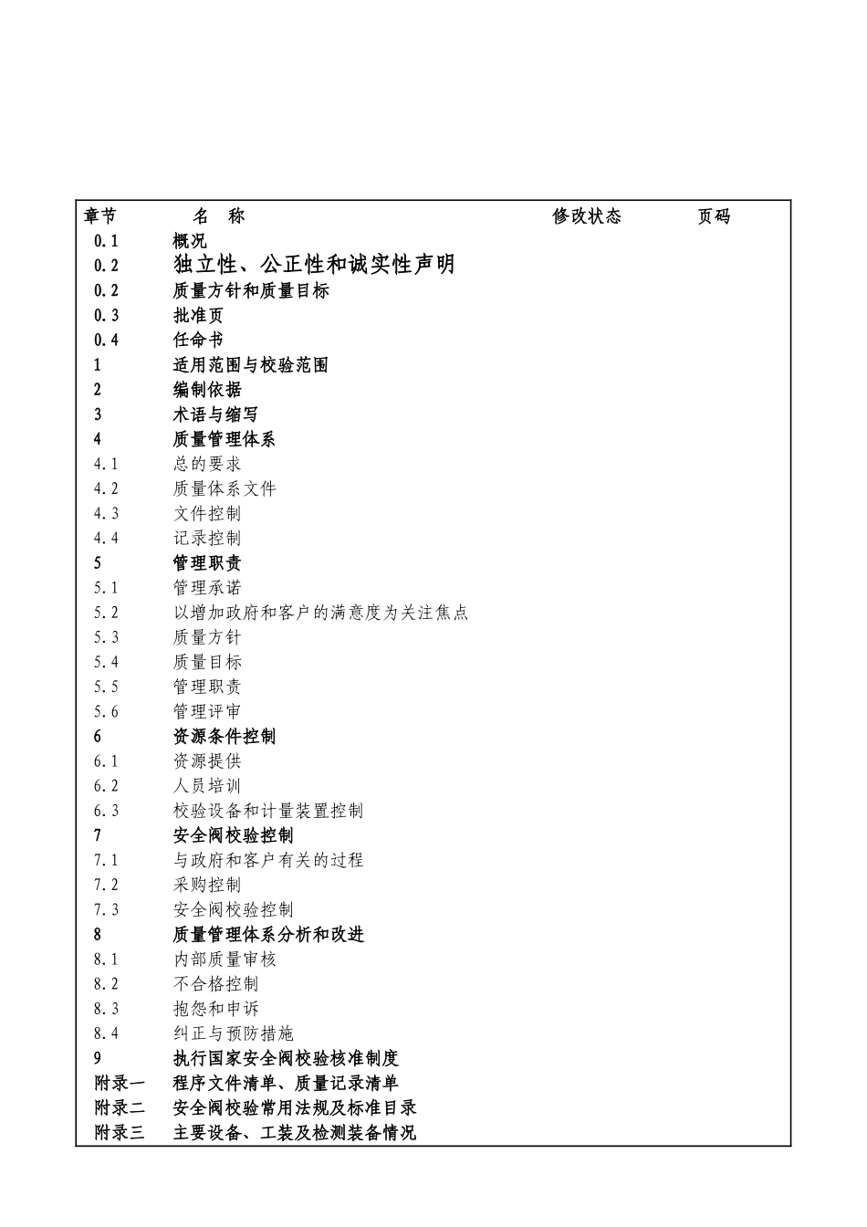 安全阀质量手册新版_第2页