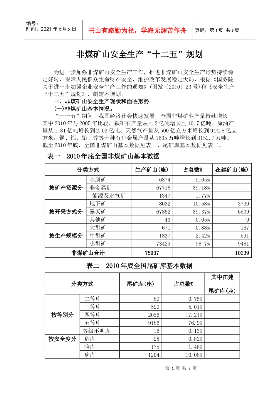 国家非煤矿山安全生产十二五规划_第1页