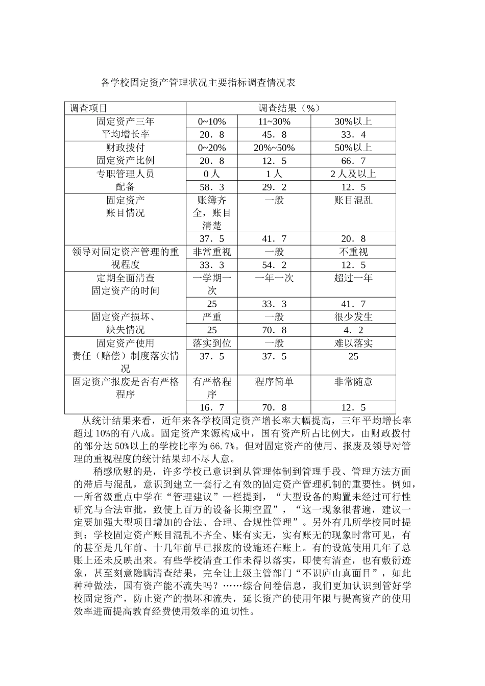 学校固定资产管理存在的问题及对策_第3页